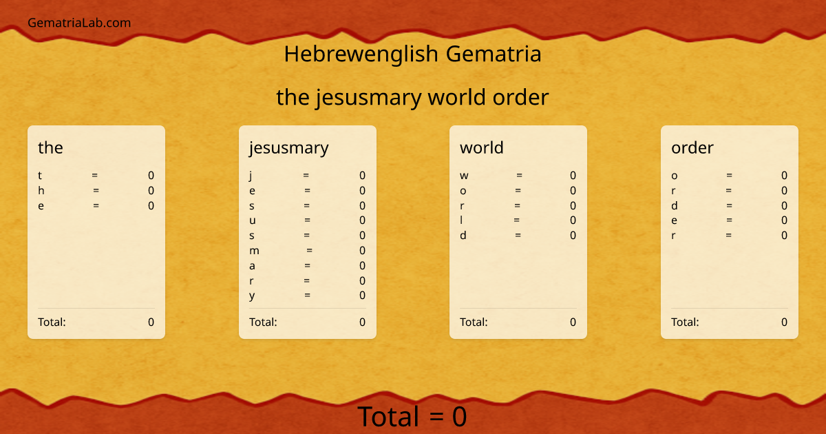 the jesusmary world order in hebrewenglish Gematria